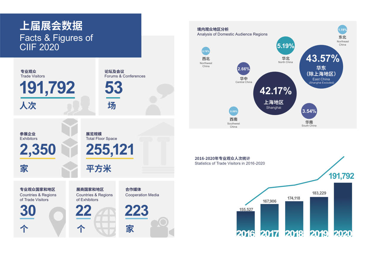 2023上海工博会|中国国际工业博览会CIIF 9月19-23日插图7