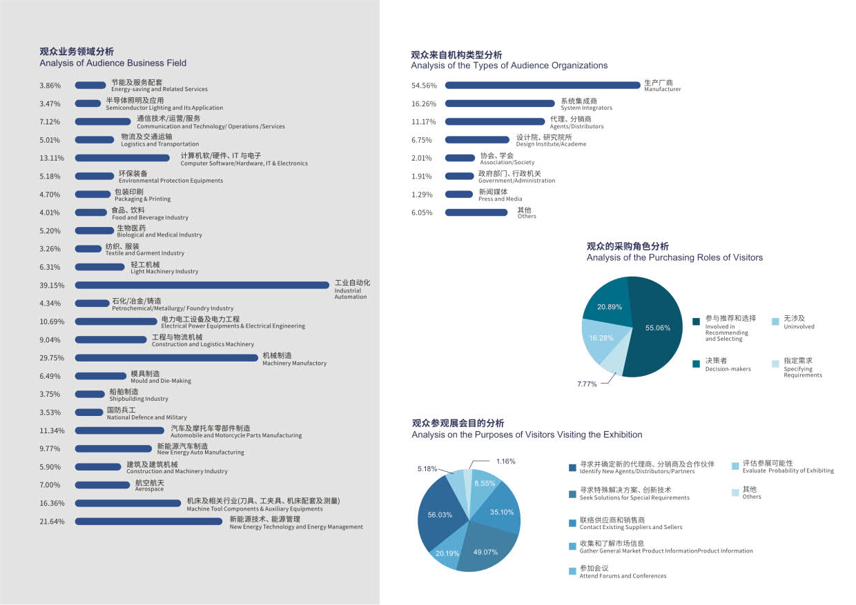 2023上海工博会|中国国际工业博览会CIIF 9月19-23日插图8
