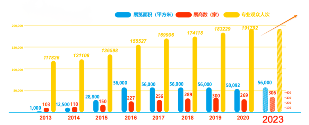 热浪来袭，中国工博会机器人展集结大咖们9月重磅亮相插图6