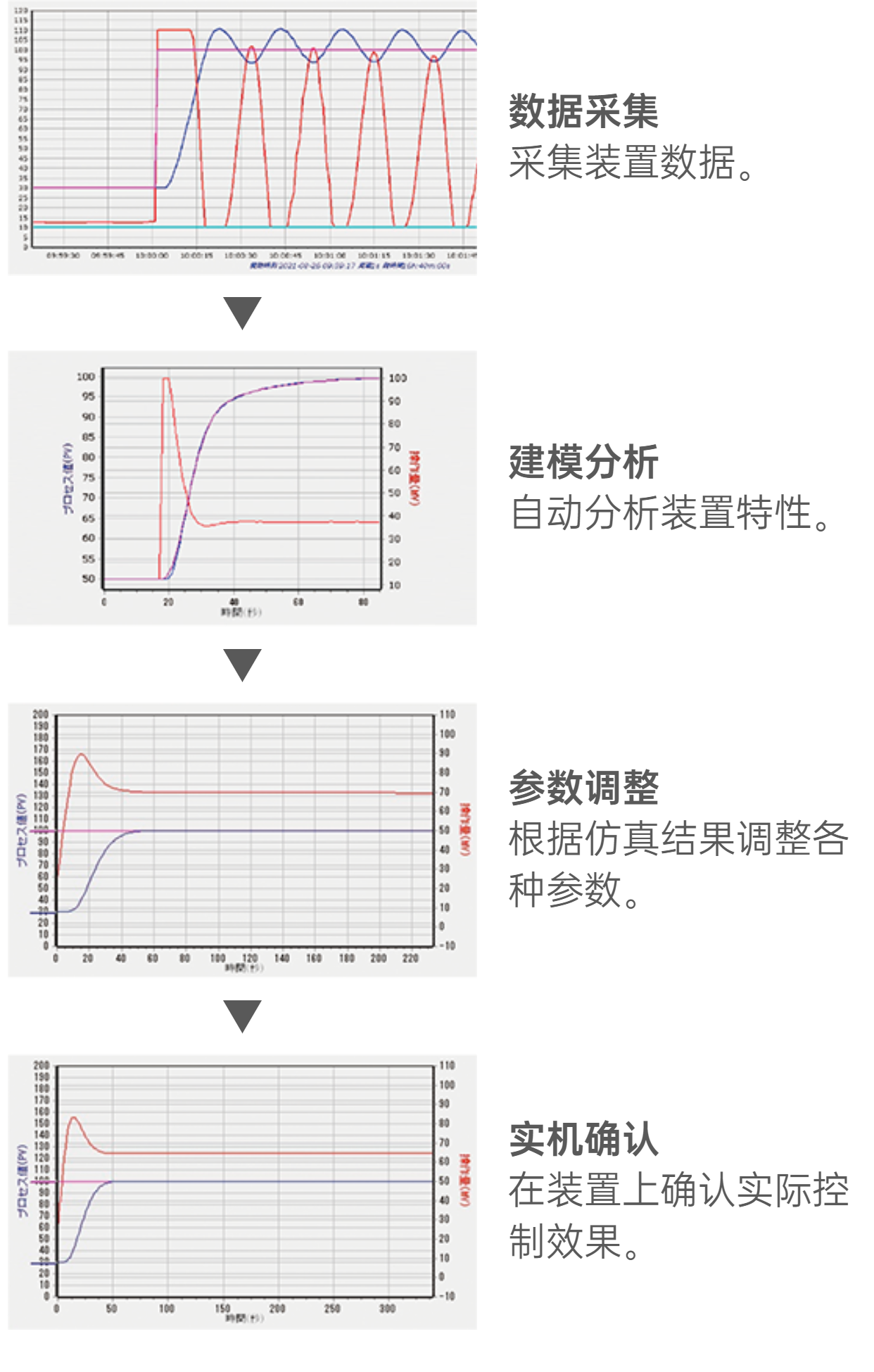 这些自动化大咖真的来了 上海工博会工业自动化展IAS插图20