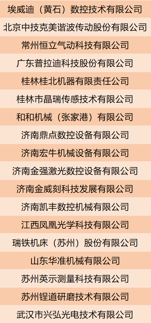 “专精特新、瞪羚、隐形冠军、小巨人”，700+设备厂商将齐聚第24届中国工博会数控机床展插图2