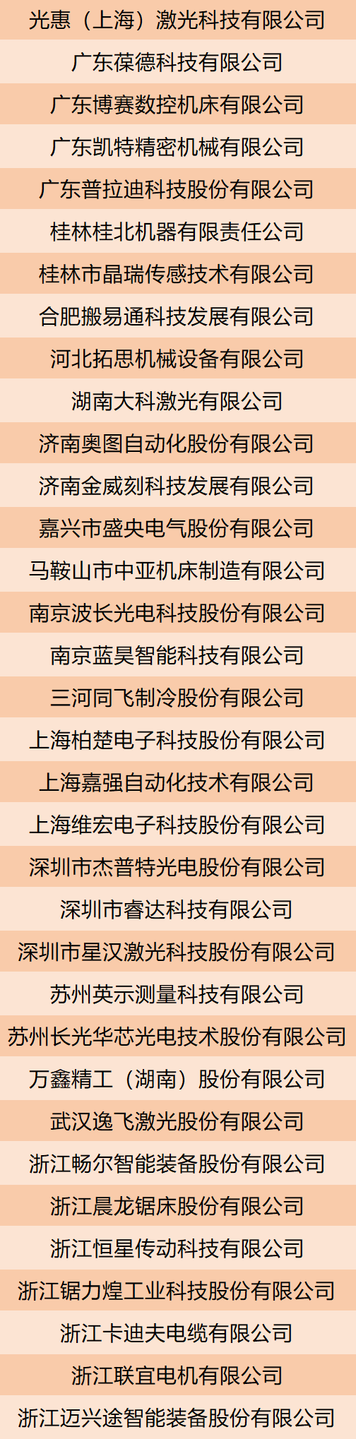 “专精特新、瞪羚、隐形冠军、小巨人”，700+设备厂商将齐聚第24届中国工博会数控机床展插图4