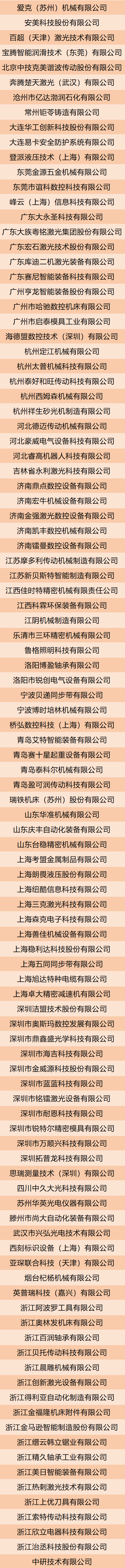 “专精特新、瞪羚、隐形冠军、小巨人”，700+设备厂商将齐聚第24届中国工博会数控机床展插图5