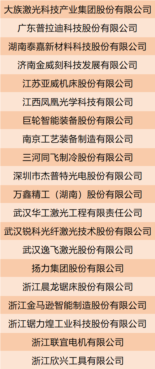 “专精特新、瞪羚、隐形冠军、小巨人”，700+设备厂商将齐聚第24届中国工博会数控机床展插图3