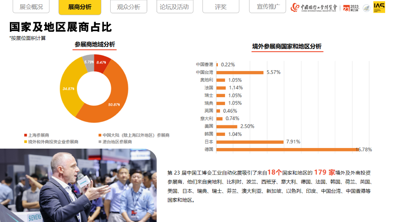 用数据诠释精彩，IAS2023展后报告新鲜速递！插图3