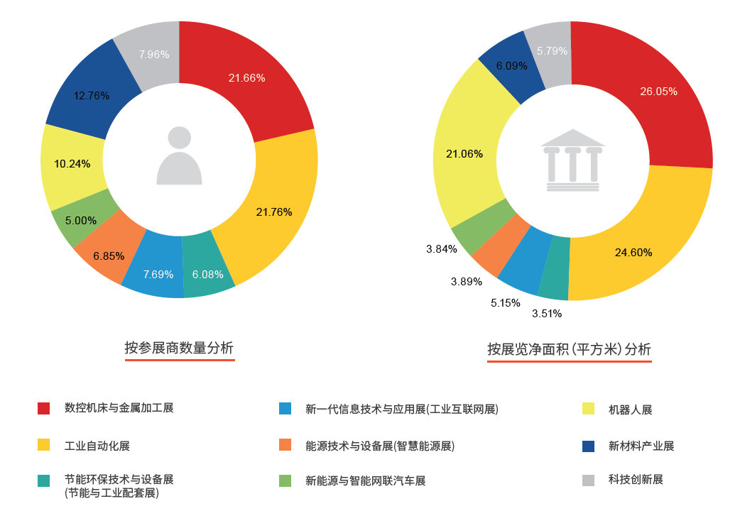 CIIF2023 | 第23届中国工博会《展后报告》正式出炉！插图4