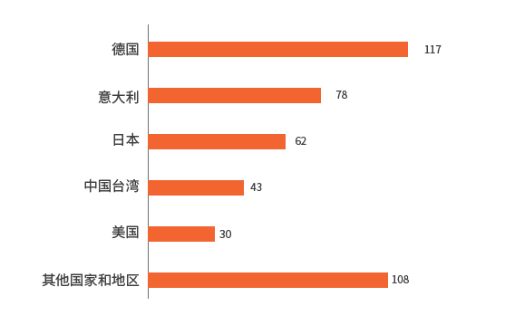 CIIF2023 | 第23届中国工博会《展后报告》正式出炉！插图8