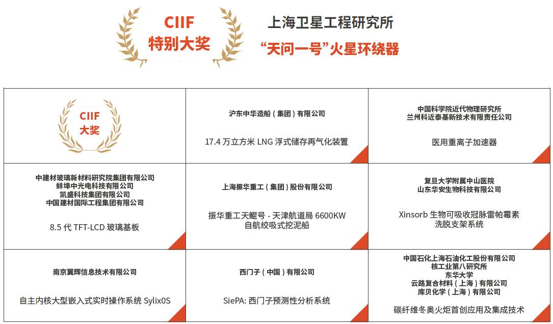 CIIF2023 | 第23届中国工博会《展后报告》正式出炉！插图17