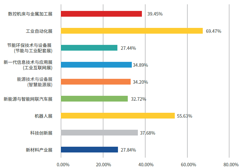 CIIF2023 | 第23届中国工博会《展后报告》正式出炉！插图11