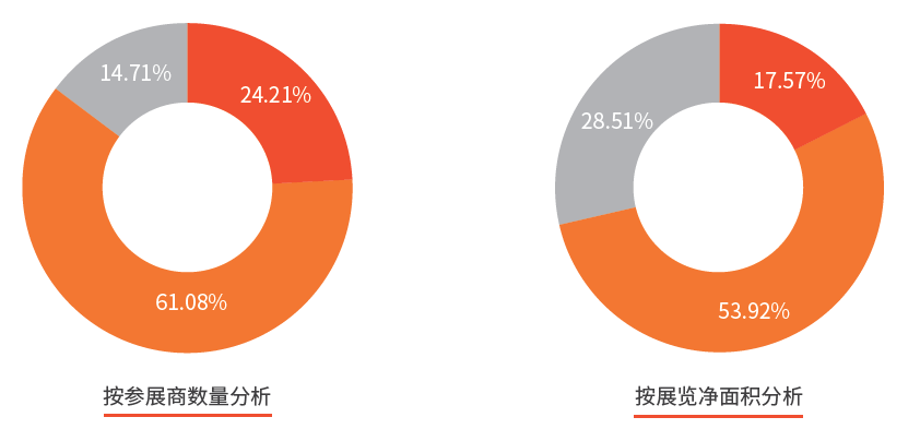 CIIF2023 | 第23届中国工博会《展后报告》正式出炉！插图5