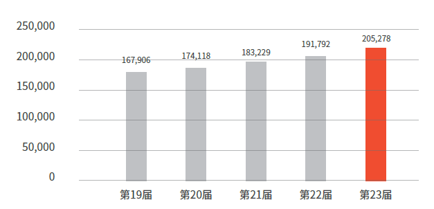 CIIF2023 | 第23届中国工博会《展后报告》正式出炉！插图10