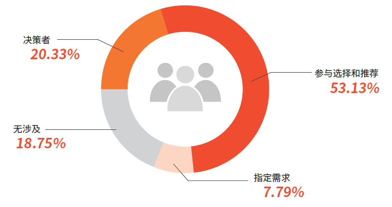 CIIF2023 | 第23届中国工博会《展后报告》正式出炉！插图12