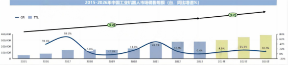 中国工博会机器人展带你一文看懂2024机器人产业发展概况插图10