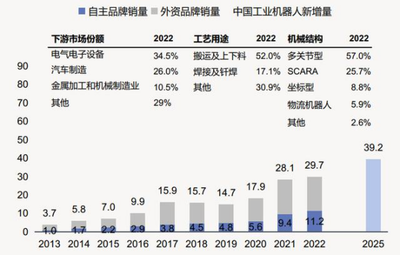 中国工博会机器人展带你一文看懂2024机器人产业发展概况插图4