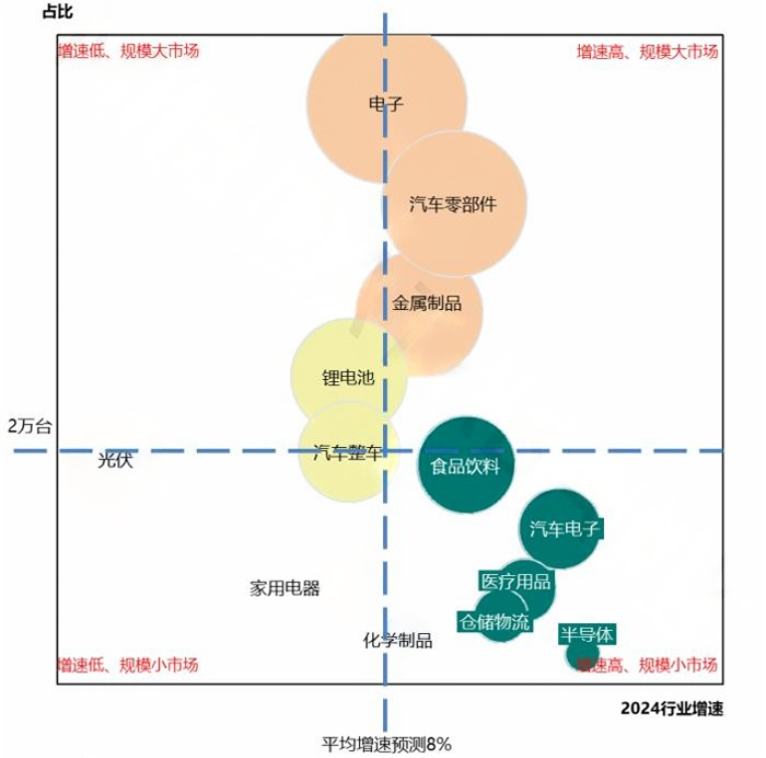 中国工博会机器人展带你一文看懂2024机器人产业发展概况插图11