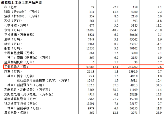 中国工博会机器人展带你一文看懂2024机器人产业发展概况插图3