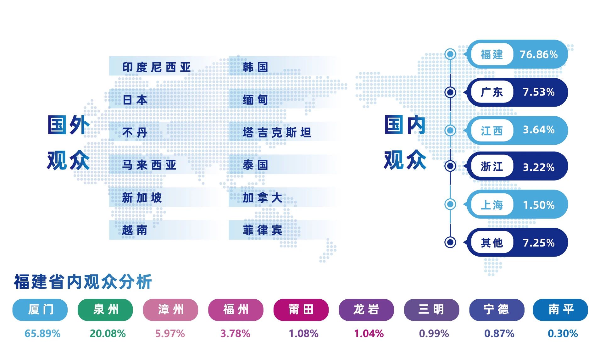 2024厦门工博会展会数据全揭秘插图4