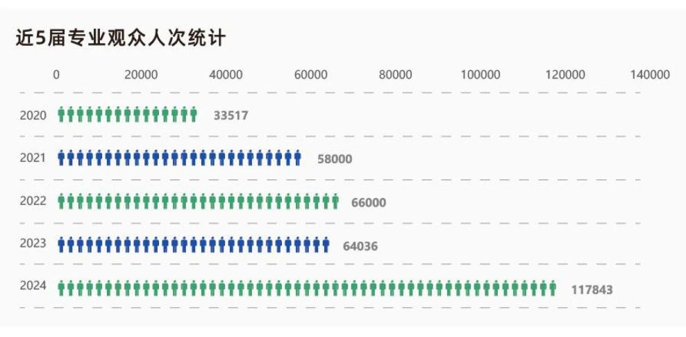 2024厦门工博会展会数据全揭秘插图3