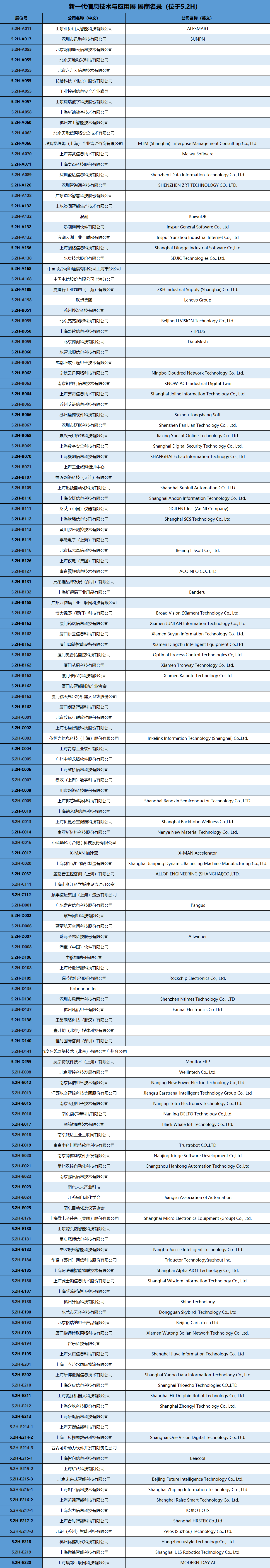 【首发】9月中国工博会最全展位图&展商名录插图27